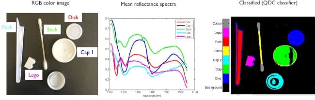 ハイパースペクトルカメラsnapscanによる白色の物質の識別・分類