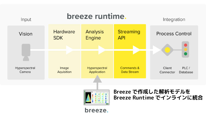 spectral_analysis_breeze_feature5.jpg