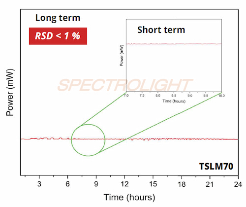 TLSの電力出力安定性