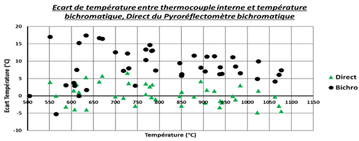 ThermoRefパイロメータ標準偏差