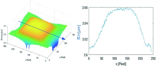 半導体ウエハ膜厚　3D表示