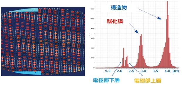 半導体ウエハ膜厚　NIRスペクトル