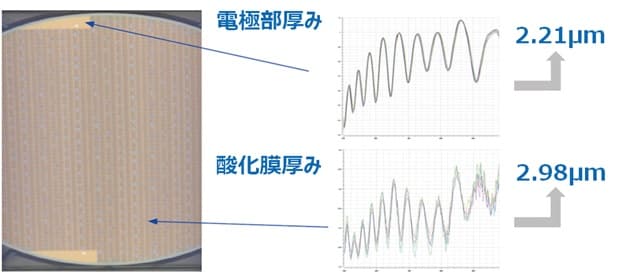 半導体ウエハ膜厚測定