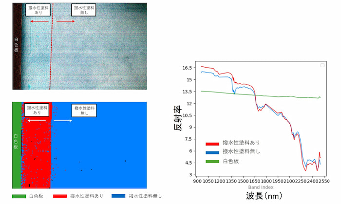 鋼構造物に塗布された撥水塗料　ハイパースペクトルイメージング