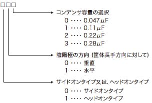 キセノンフラッシュランプモジュール