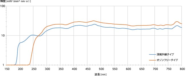 レーザー励起白色光源スペクトル