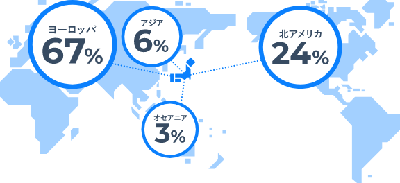 取扱メーカー分布割合