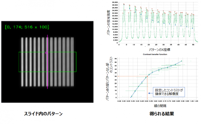 ARGOSLIDEによる明るさ均一分解能の測定