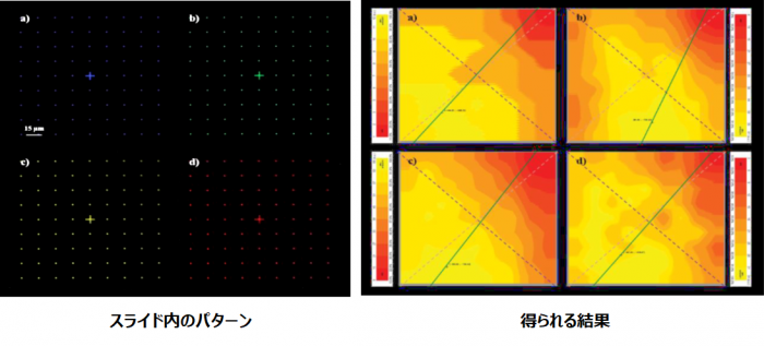 ARGOSLIDEによる明るさ均一性の測定