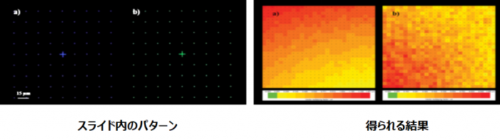 ARGOSLIDEによる色収差の測定