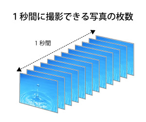 FPGA