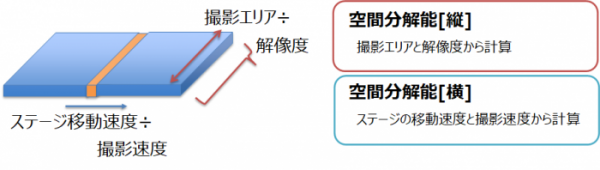 ハイパースペクトルカメラ空間分解能