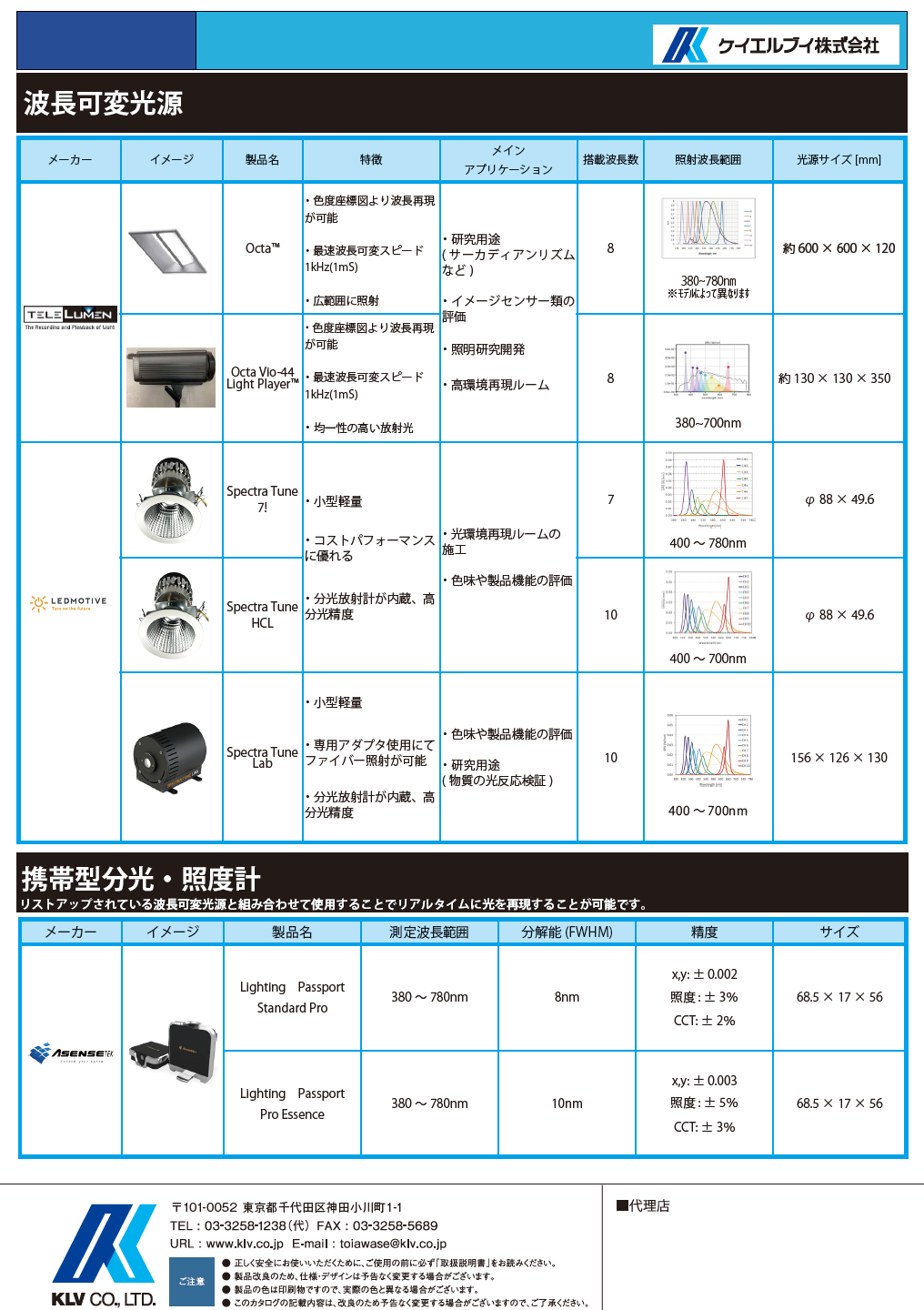 熱電対と光ファイバー温度計の比較