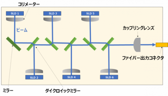 LUXMUXの特許