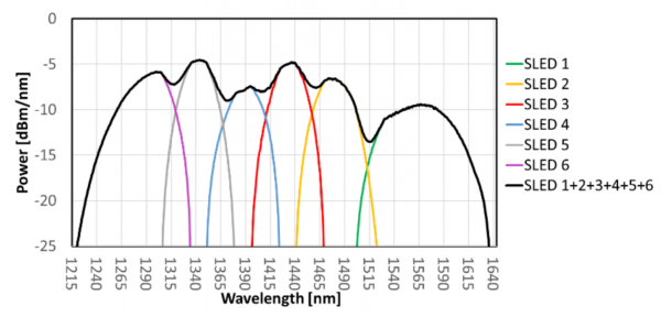 Spectral Engines社NIRONEの実行手順