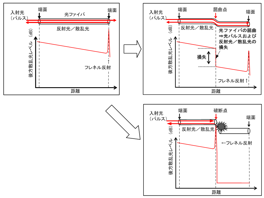 OTDR計測のイメージ図