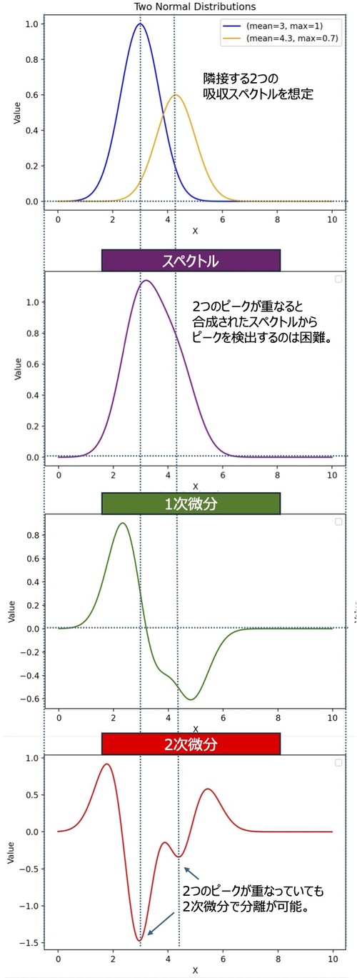 Spectral_analysis_preprocess_1st_2nd_order_2.jpg