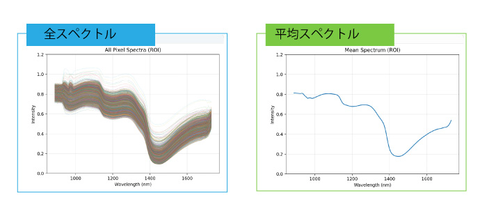 スペクトル解析_平均化