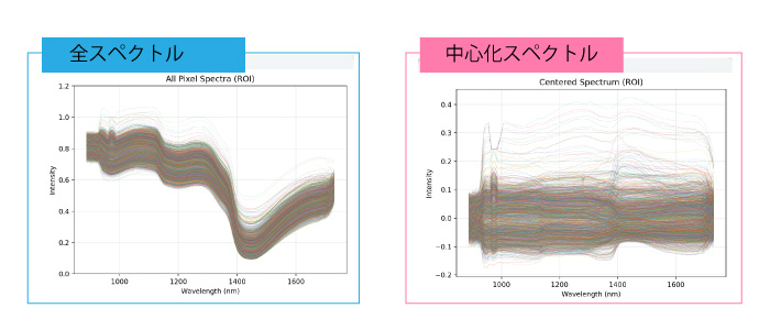 スペクトル解析_中央化