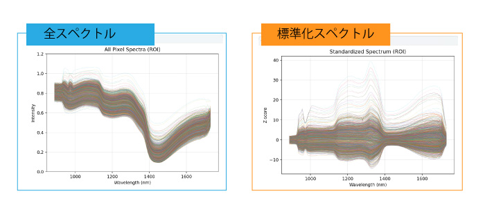 スペクトル解析_標準化