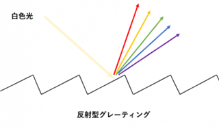 反射型グレーディング概念図