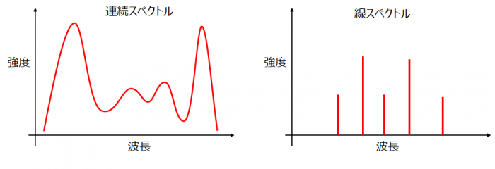 スペクトル Spectrum とは ケイエルブイ