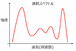 連続スペクトル