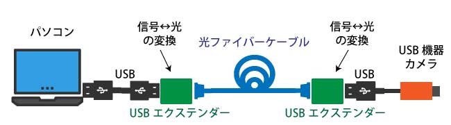 USB-cable-extender_optic-fiber.jpg