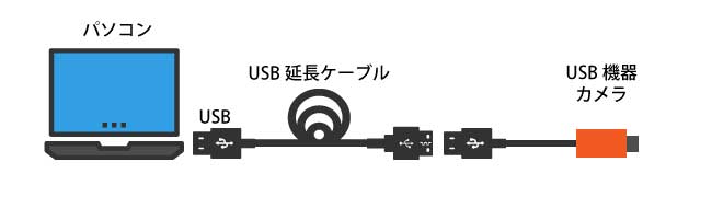 USB-cable-extention-cable.jpg