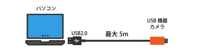 USB-cable-length.jpg