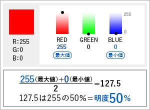 赤の明度の求め方