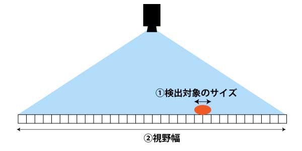 対象のサイズと視野幅から画素数を計算