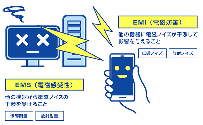 EMIとEMS