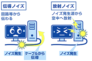 伝導ノイズと放射ノイズ