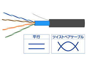 ツイストペアケーブル