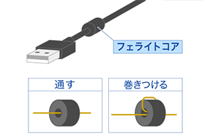 フェライトコア