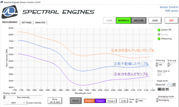 ダンボール_近赤外分光測定結果