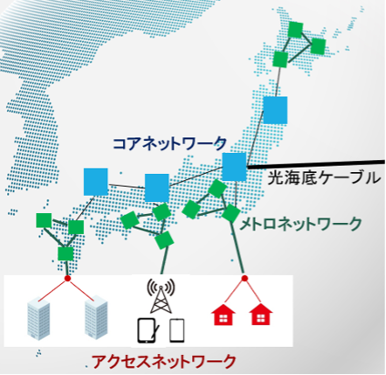 光通信ネットワーク