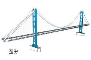 橋の歪み測定