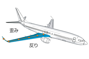 飛行機の翼の歪み・反りの測定