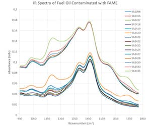 燃料分析で役立つ中赤外分光システム