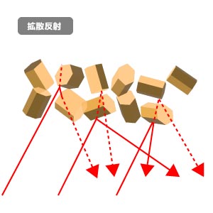 拡散反射イメージ