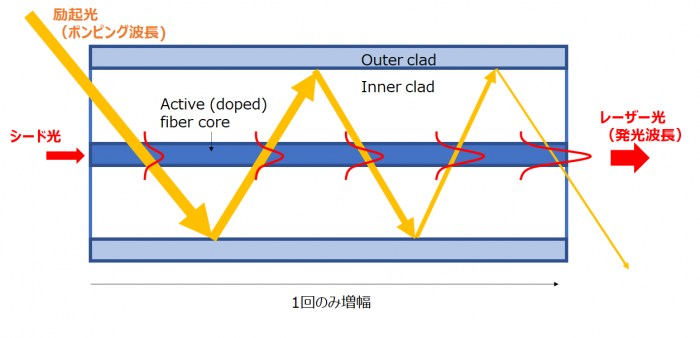 ファイバーレーザー原理３