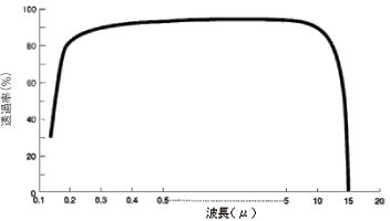 BaF2（フッ化バリウム）