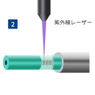 FBGをレーザーで書き込む