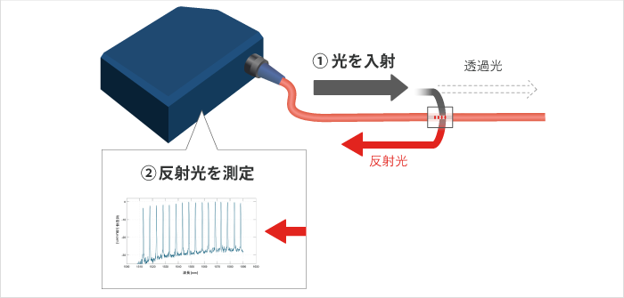 特許技術