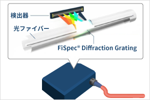 Aspheric chirped grating