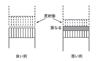 発光体の調整