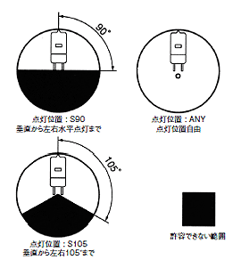 点灯位置
