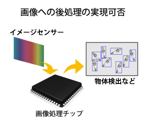 FPGA